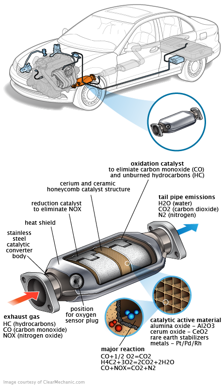 See P0833 repair manual